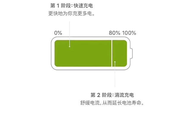 苹果6plus的电池耐用吗-苹果 6Plus 电池续航不给力，大屏手机耗电快怎么办？