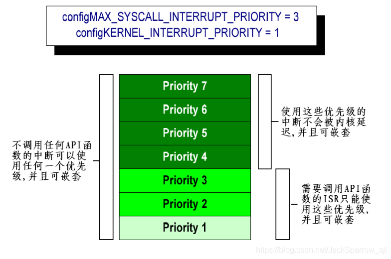 freertos与ucos-FreeRTOS 和 uC/OS 对比：自由与严谨的抉择，哪个更适合你？