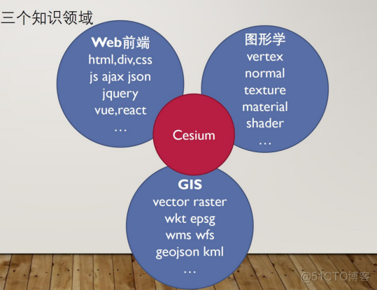 arcscene二次开发部分开发c-ArcScene 二次开发：一场充满惊喜的 3D 世界探险之旅