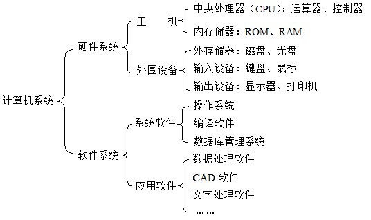 计算机组成部分有哪些_计算机组成部分不包括_计算机的五大组成部分