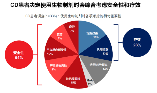 中医治疗克罗恩_治疗克罗恩病的中医专家_中医治疗克罗恩病