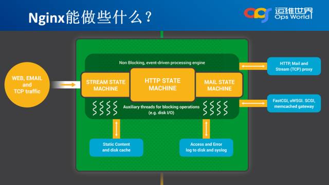 负载均衡nginx配置_nginx负载均衡配置实例_nginx负载均衡原理3种