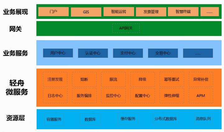 api接口管理系统_接口管理系统英文_接口管理软件