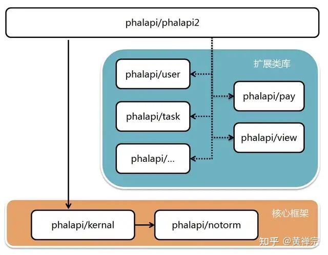 接口管理系统英文_api接口管理系统_接口管理软件