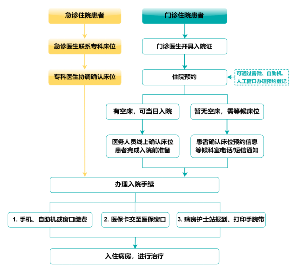 管理中国病案的机构_中国病案管理专业官网_中国病案管理