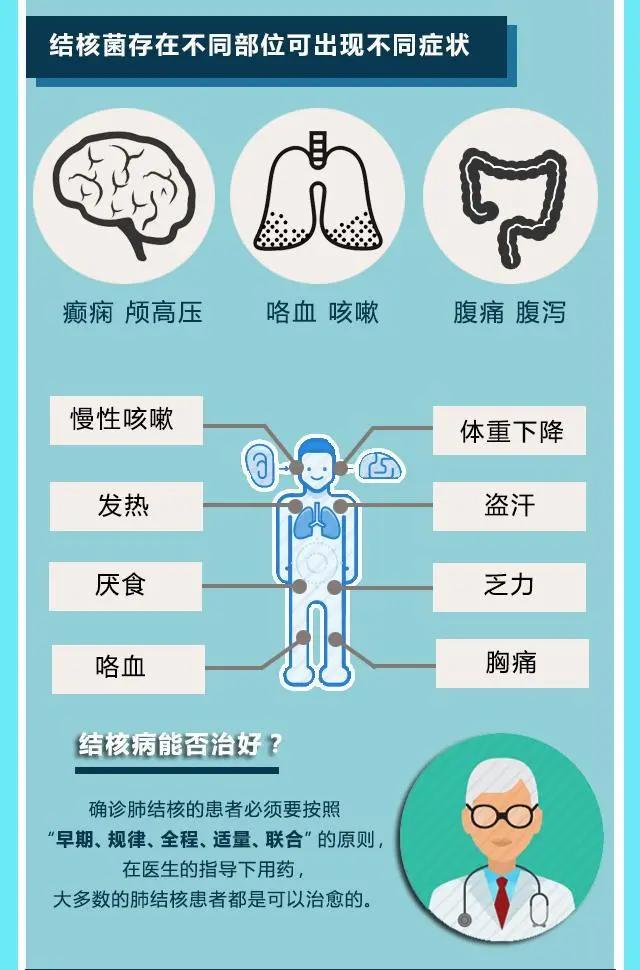 肺结核白痰黄痰的图片_肺结核白痰_肺结核咳白痰有传染性吗