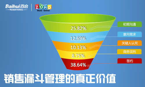 百会crm 价格_百会crm 价格_百会crm 价格