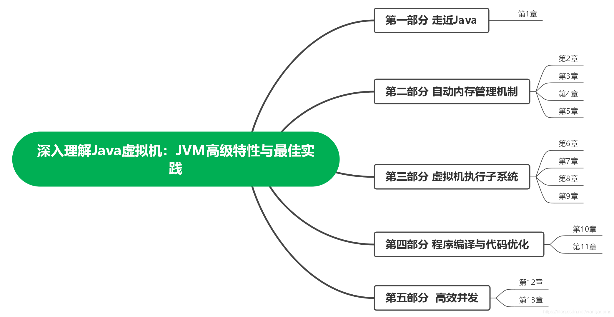 用有的有的有的造句_用有的有的还有的造句_javasuper()有什么用