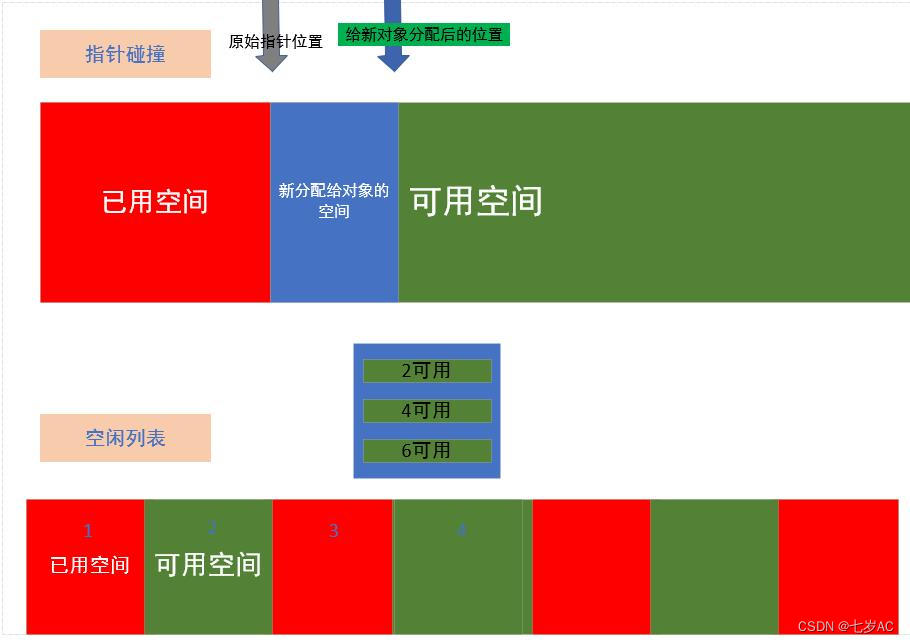 javasuper()有什么用_用有的有的有的造句_用有的有的还有的造句