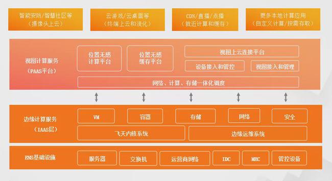 阿里云智能电视怎么样_阿里云智能网络电视_阿里云智能电视机