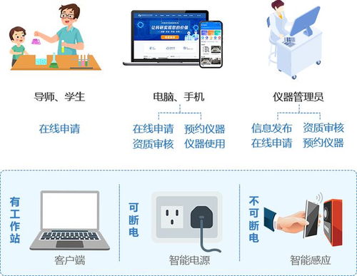 仪器设备共享管理平台,推动科研资源高效利用的新引擎