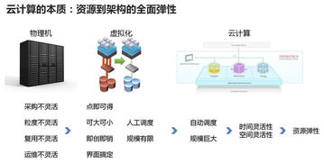 云计算大数据时代的系统工程 pdf