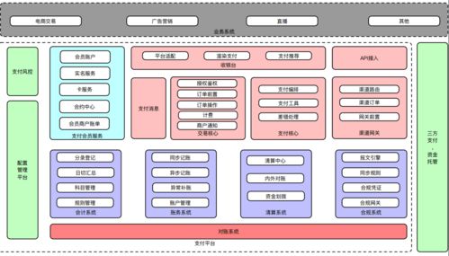 电商成就系统设计,构建高效、智能的电商生态系统