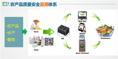 农产品追溯系统,保障食品安全，提升消费者信心