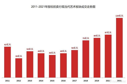 艺术品拍卖平台行情,艺术品拍卖平台行情概览