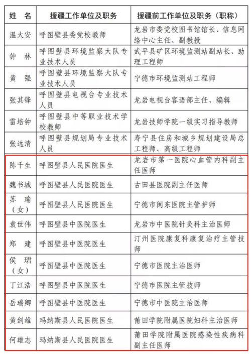 福建省政府信息公开情况报送系统,透明化政府工作的有力助手