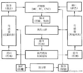 机电一体化系统设计基础形成性考核册答案