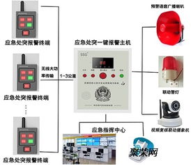 防盗报警系统扩展模块通迅线路故障现象,防盗报警系统扩展模块通讯线路故障现象分析及处理方法