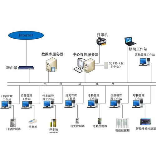 控制系统工程,控制系统工程概述