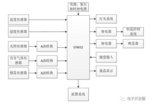 系统设计可分为系统总体设计和什么,系统设计的概述