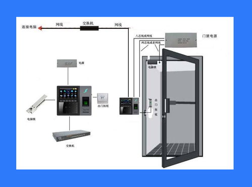 智能门禁监控系统设计,安全与便捷的完美结合