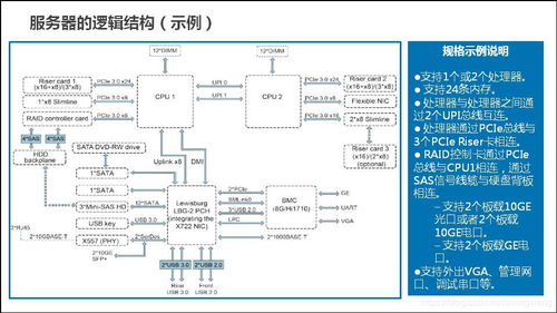 服务器硬件基础知识,服务器硬件基础知识详解