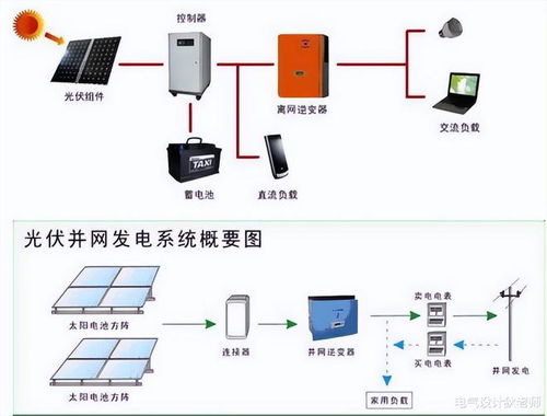 分布式系统工程实践,挑战与解决方案