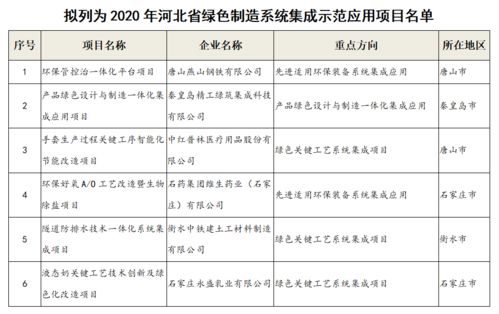 绿色制造系统集成项目,推动制造业绿色转型的关键举措