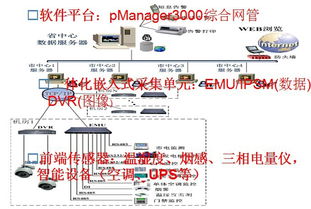 机房监控系统软件,保障数据中心稳定运行的关键