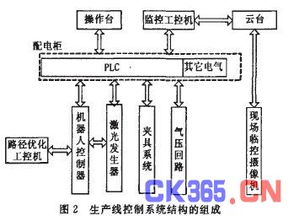 生产线系统设计,提升效率，保障质量的关键步骤