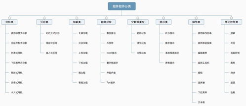 java简单crm系统设计,从需求分析到实现