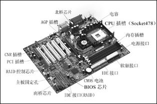 硬件 cpu 主板,硬件核心的协同工作原理