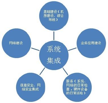 电子政务系统集成,推动政府数字化转型的重要途径