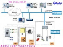 系统集成的公司,构建数字化未来的桥梁