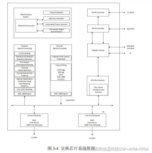 硬件系统设计,硬件系统设计概述