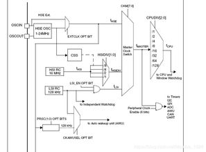 stm8s 硬件i2c,原理、配置与应用