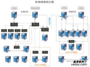 宽带接入服务器硬件设计结构,宽带接入服务器硬件设计结构解析