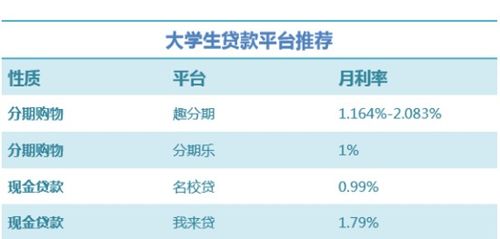 大学生贷款平台有哪些,便捷金融助力校园生活