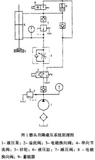 液压系统分析,液压系统概述