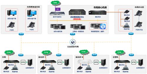 语音通信平台,构建高效沟通的桥梁