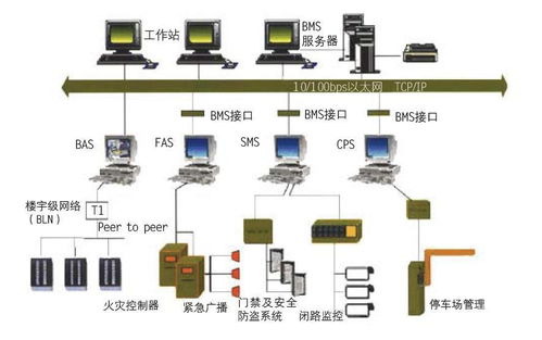 弱电系统集成优势,弱电系统集成优势解析