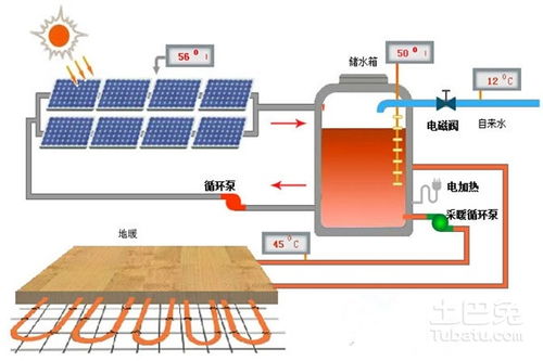 太阳能暖气系统,绿色环保的采暖新选择