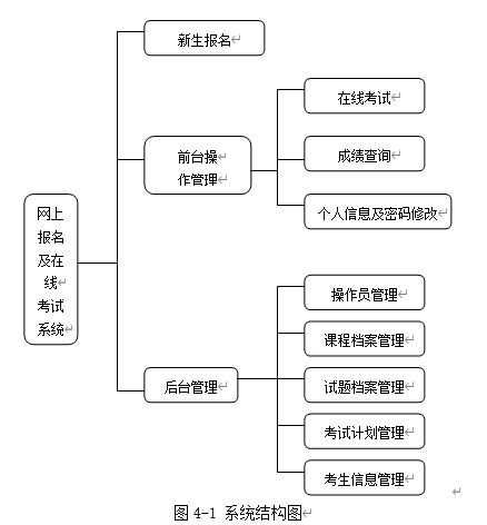 考试报名系统设计,提升效率，优化体验