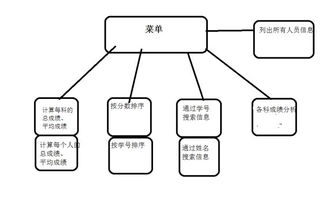 c语言 学生信息管理系统设计,实现高效的学生信息管理