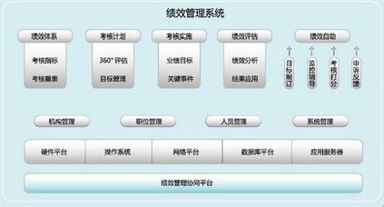 绩效管理软件管理系统软件,提升企业绩效的数字化利器