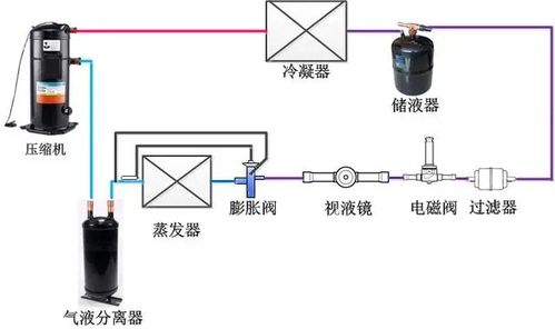 制冷系统设计,制冷系统设计概述