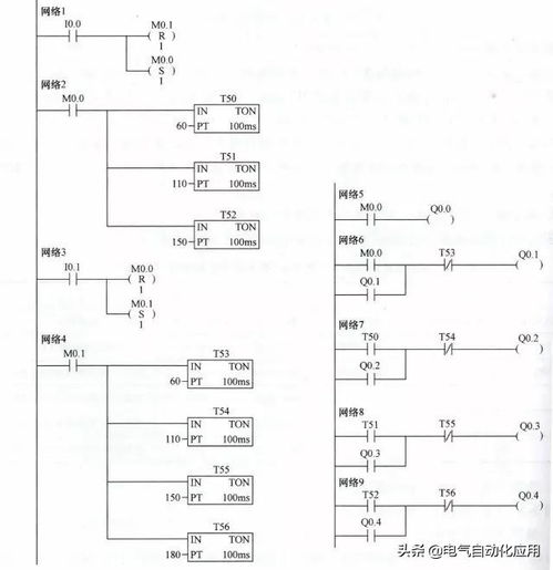 基于plc的啤酒灌装传送带多段速控制系统设计