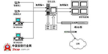 监控系统软件设计方案,基于物联网的智能监控系统软件设计方案