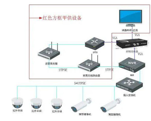 视频安防监控系统工程检验批,视频安防监控系统工程检验批的重要性与实施要点