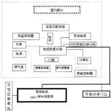 有线电视系统集成,技术革新与市场前景